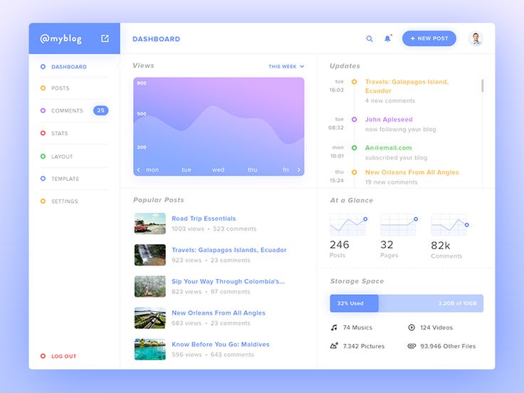 Project 4: Blog Platform UI